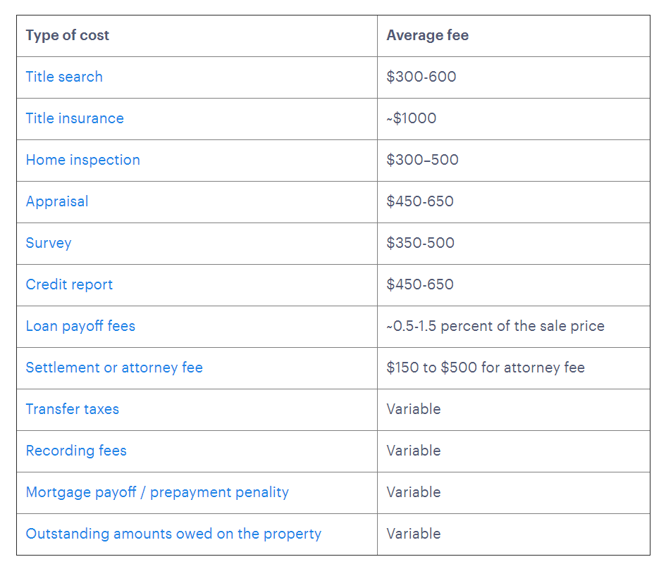 What Home Sellers Should Expect at Closing